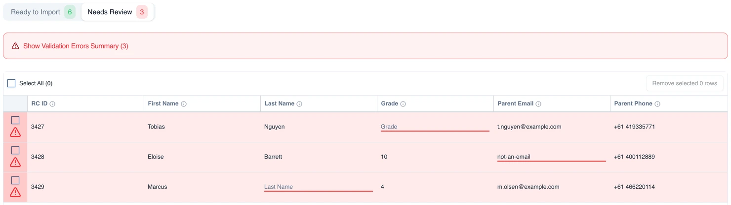 The import preview split into two tabs, Ready to Import with six rows and Needs Review with three, each problem row showing the failing field underlined in red.