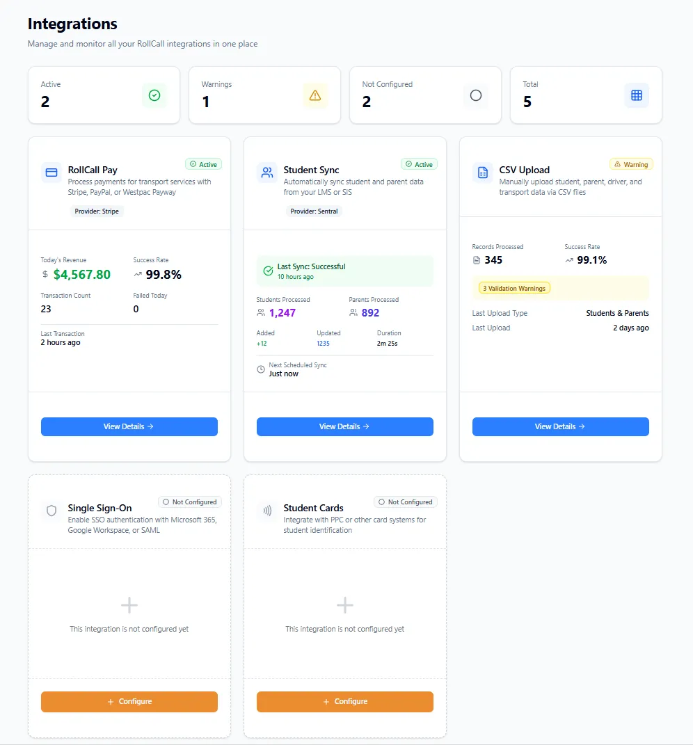 The RollCall Integrations page showing RollCall Pay, Student Sync, CSV Upload, Single Sign-On and Student Cards