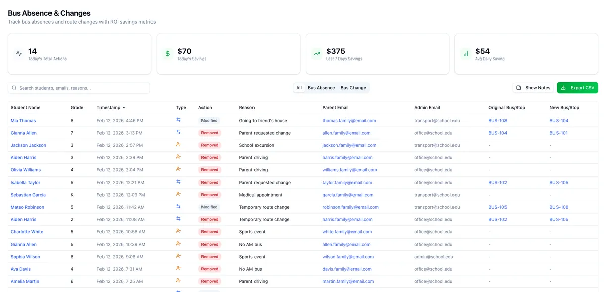 Bus Absence and Changes table with search, All / Bus Absence / Bus Change filters, CSV export, and columns for student, reason, parent email and original and new bus/stop