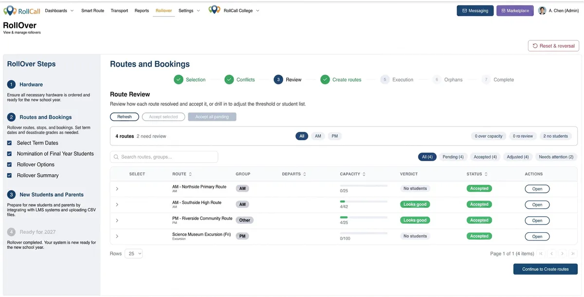 RollOver wizard Routes and Bookings step showing the Route Review table, with each route's capacity, verdict and accepted status