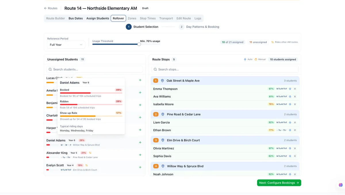 The Rollover tab in Route Builder, listing unassigned students with their booking and riding history beside the route stops and assigned students